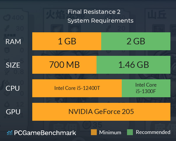 Final Resistance 2 System Requirements PC Graph - Can I Run Final Resistance 2