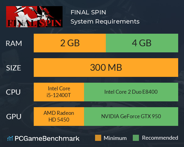 FINAL SPIN System Requirements PC Graph - Can I Run FINAL SPIN