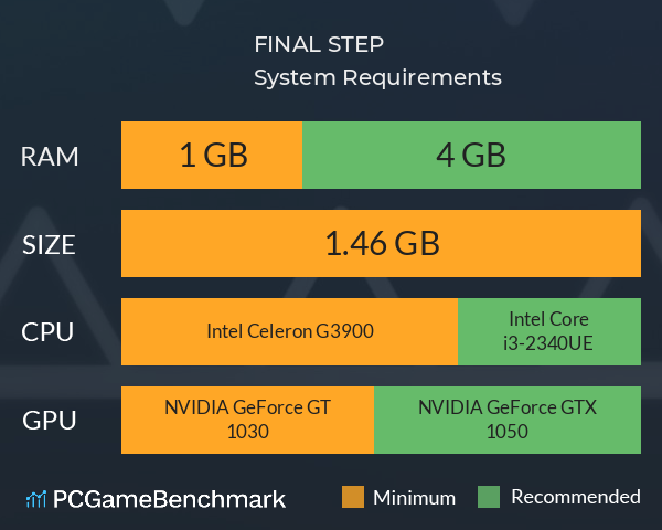 FINAL STEP System Requirements PC Graph - Can I Run FINAL STEP