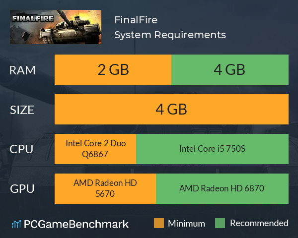 FinalFire System Requirements PC Graph - Can I Run FinalFire