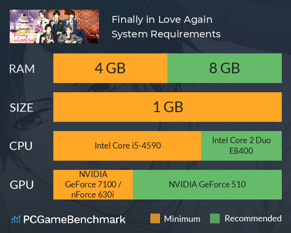 Finally, in Love Again System Requirements PC Graph - Can I Run Finally, in Love Again