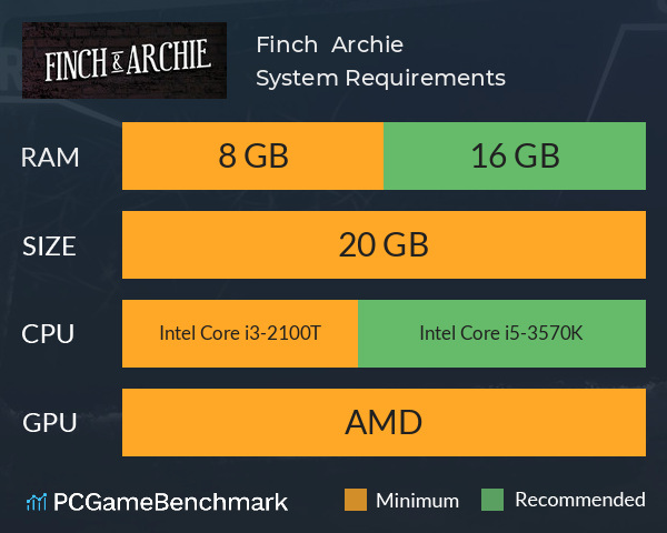 Finch & Archie System Requirements PC Graph - Can I Run Finch & Archie