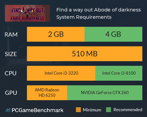 Find a way out: Abode of darkness. System Requirements PC Graph - Can I Run Find a way out: Abode of darkness.