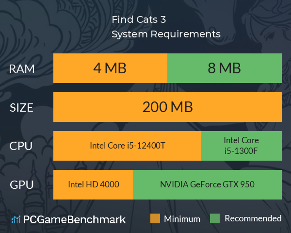 Find Cats 3 旅行猫咪 System Requirements PC Graph - Can I Run Find Cats 3 旅行猫咪