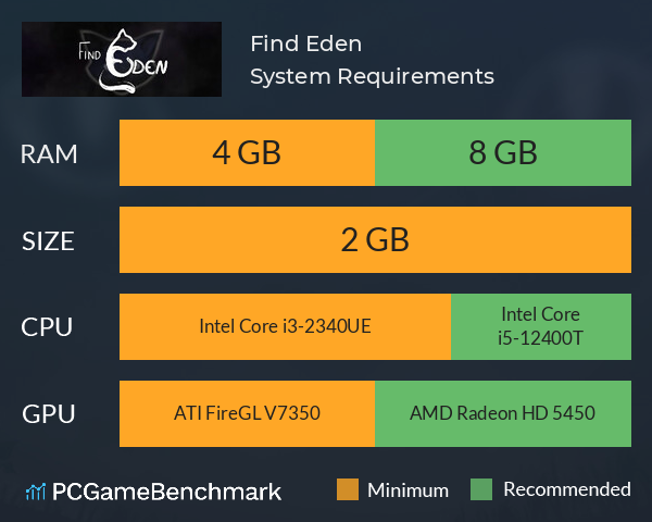 Find Eden System Requirements PC Graph - Can I Run Find Eden