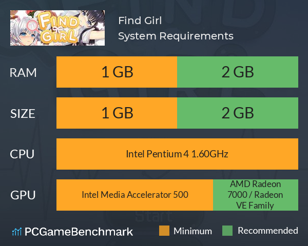 Find Girl System Requirements PC Graph - Can I Run Find Girl