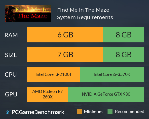 Find Me In The Maze System Requirements PC Graph - Can I Run Find Me In The Maze