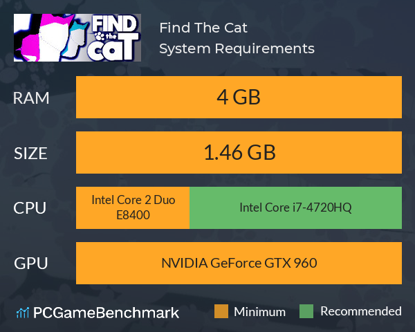 Find The Cat System Requirements PC Graph - Can I Run Find The Cat