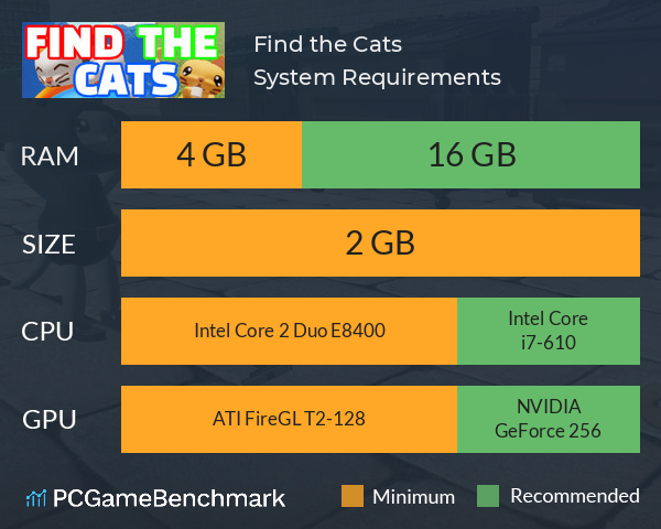 Find the Cats System Requirements PC Graph - Can I Run Find the Cats