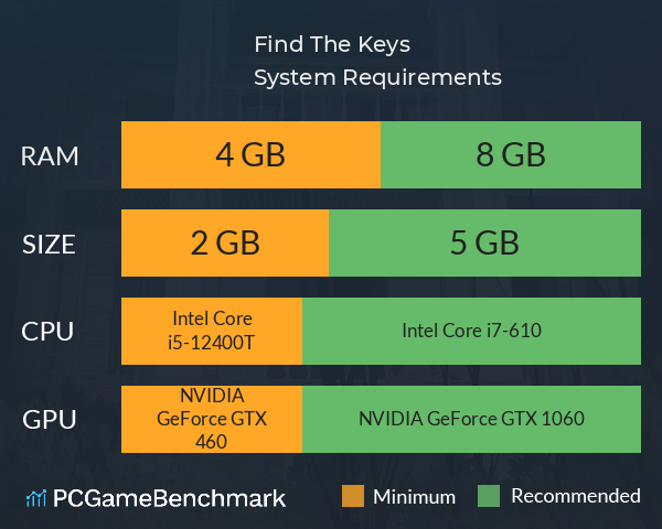 Find The Keys System Requirements PC Graph - Can I Run Find The Keys