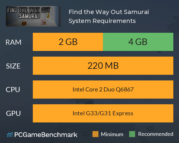 Find the Way Out Samurai! System Requirements PC Graph - Can I Run Find the Way Out Samurai!