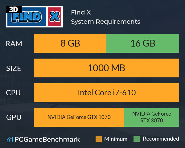 Find X System Requirements PC Graph - Can I Run Find X