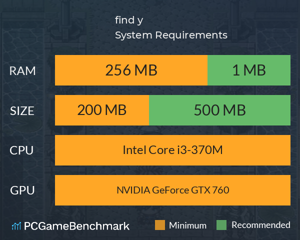 find y System Requirements PC Graph - Can I Run find y