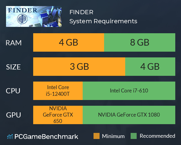 FINDER System Requirements PC Graph - Can I Run FINDER