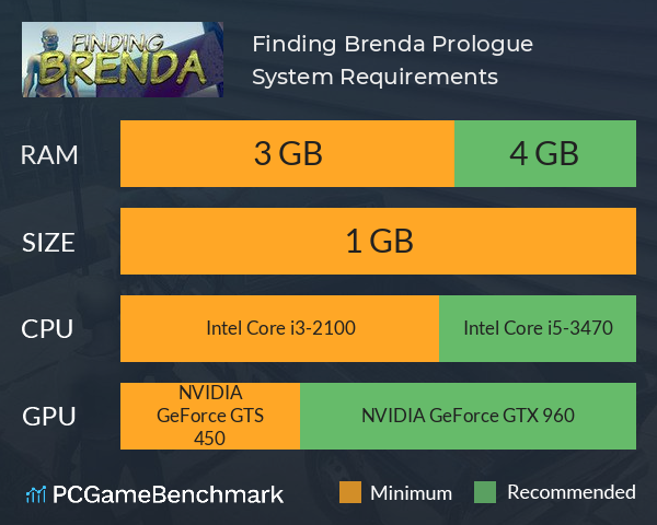 Finding Brenda: Prologue System Requirements PC Graph - Can I Run Finding Brenda: Prologue