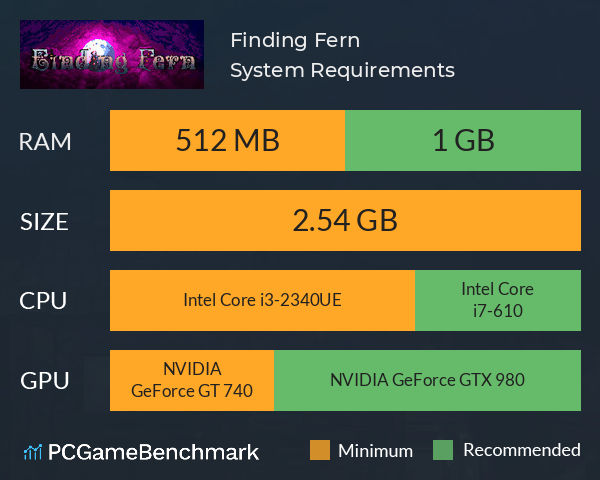 Finding Fern System Requirements PC Graph - Can I Run Finding Fern