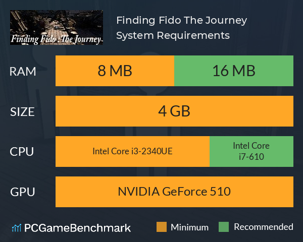 Finding Fido: The Journey System Requirements PC Graph - Can I Run Finding Fido: The Journey