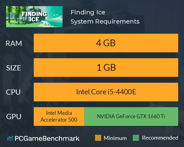 Finding Ice System Requirements PC Graph - Can I Run Finding Ice