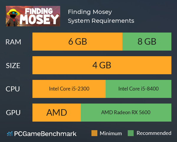 Finding Mosey System Requirements PC Graph - Can I Run Finding Mosey