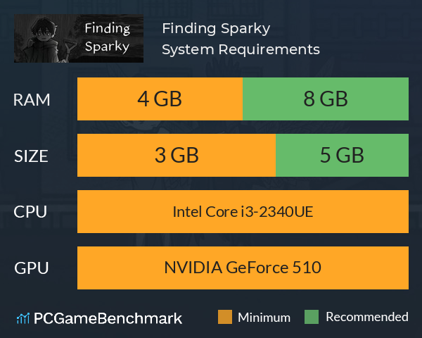 Finding Sparky System Requirements PC Graph - Can I Run Finding Sparky