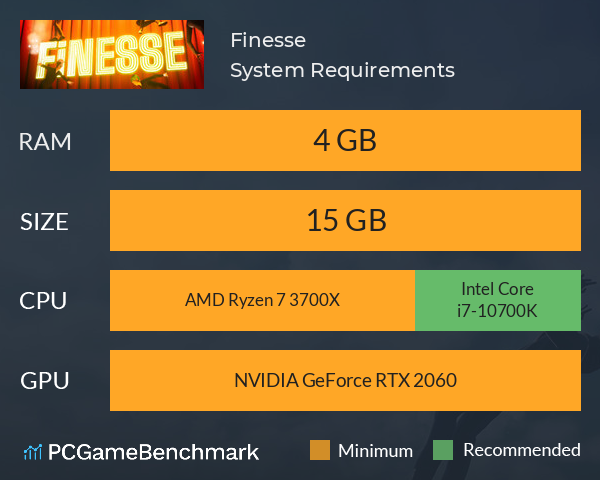 Finesse System Requirements PC Graph - Can I Run Finesse