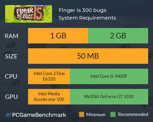 Finger is 300 bugs System Requirements PC Graph - Can I Run Finger is 300 bugs