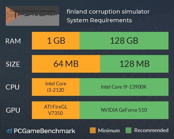 finland corruption simulator System Requirements PC Graph - Can I Run finland corruption simulator