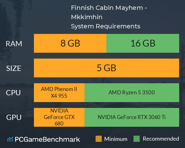 Finnish Cabin Mayhem - Mökkimähinä System Requirements PC Graph - Can I Run Finnish Cabin Mayhem - Mökkimähinä