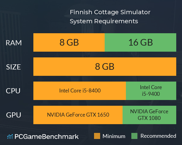 Finnish Cottage Simulator System Requirements PC Graph - Can I Run Finnish Cottage Simulator