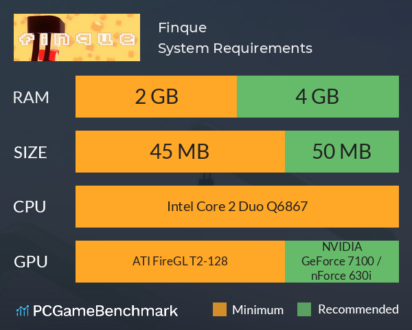 Finque System Requirements PC Graph - Can I Run Finque