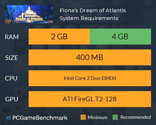 Fiona's Dream of Atlantis System Requirements PC Graph - Can I Run Fiona's Dream of Atlantis