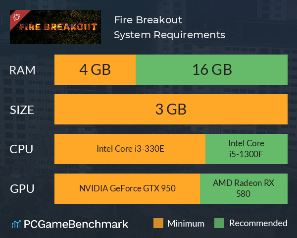 Fire Breakout System Requirements PC Graph - Can I Run Fire Breakout