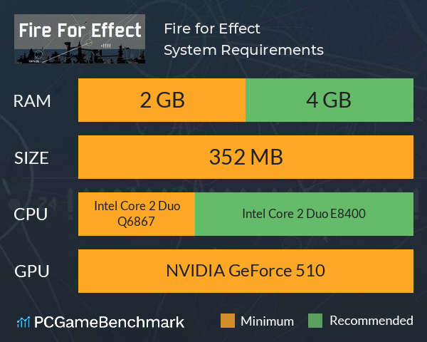 Fire for Effect System Requirements PC Graph - Can I Run Fire for Effect