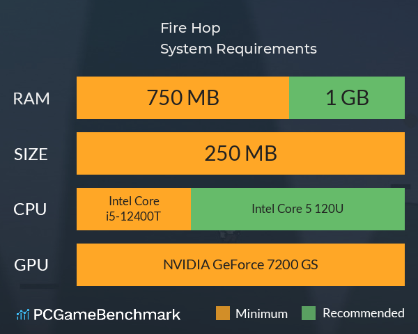 Fire Hop System Requirements PC Graph - Can I Run Fire Hop