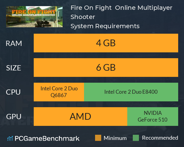 Fire On Fight : Online Multiplayer Shooter System Requirements PC Graph - Can I Run Fire On Fight : Online Multiplayer Shooter