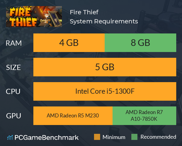 Fire Thief System Requirements PC Graph - Can I Run Fire Thief