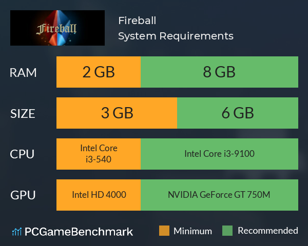 Fireball System Requirements PC Graph - Can I Run Fireball