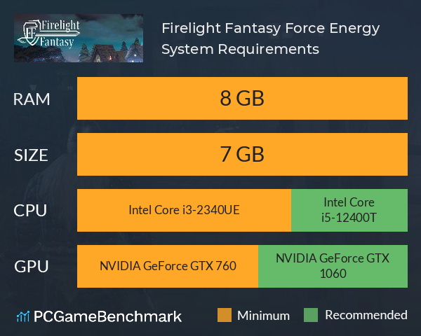 Firelight Fantasy: Force Energy System Requirements PC Graph - Can I Run Firelight Fantasy: Force Energy