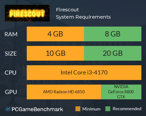 Firescout System Requirements PC Graph - Can I Run Firescout