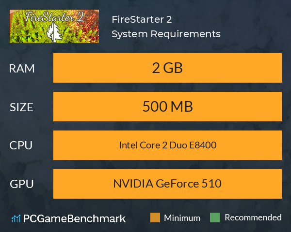 FireStarter 2 System Requirements PC Graph - Can I Run FireStarter 2