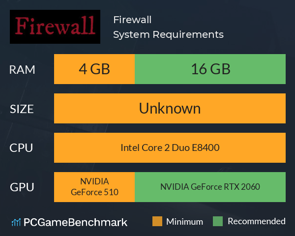 Firewall System Requirements PC Graph - Can I Run Firewall