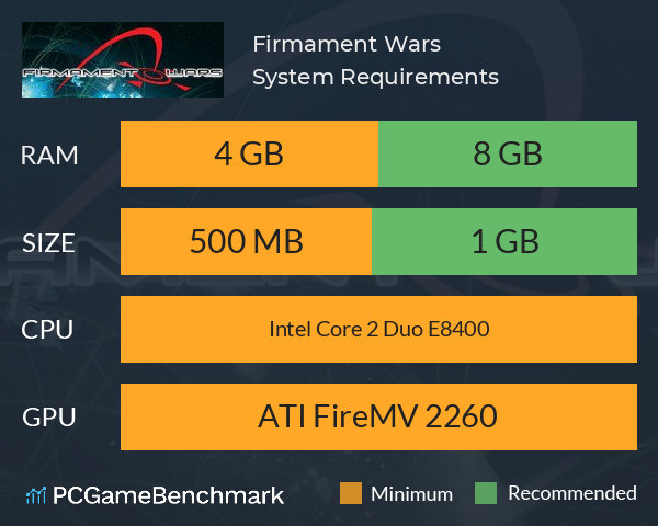 Firmament Wars System Requirements PC Graph - Can I Run Firmament Wars