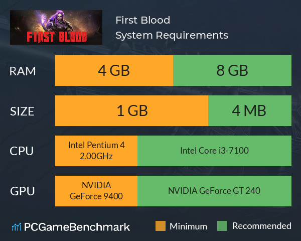 First Blood System Requirements PC Graph - Can I Run First Blood