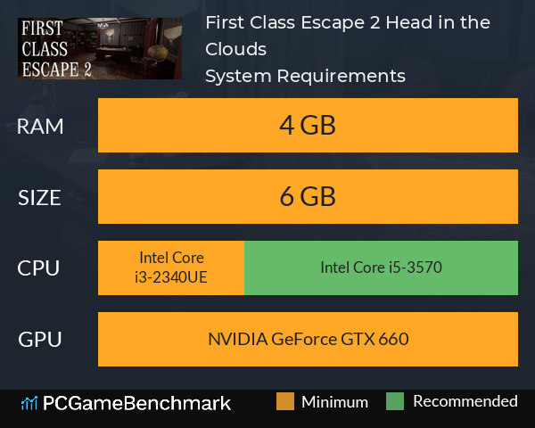 First Class Escape 2: Head in the Clouds System Requirements PC Graph - Can I Run First Class Escape 2: Head in the Clouds