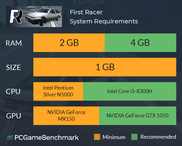 First Racer System Requirements PC Graph - Can I Run First Racer