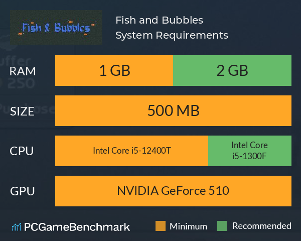 Fish and Bubbles System Requirements PC Graph - Can I Run Fish and Bubbles