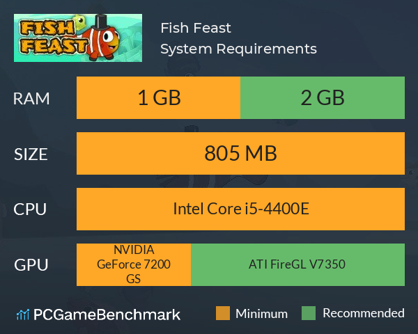 Fish Feast System Requirements PC Graph - Can I Run Fish Feast