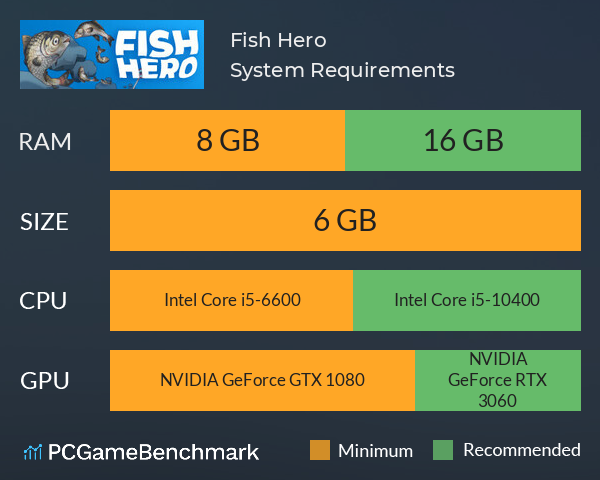 Fish Hero System Requirements PC Graph - Can I Run Fish Hero