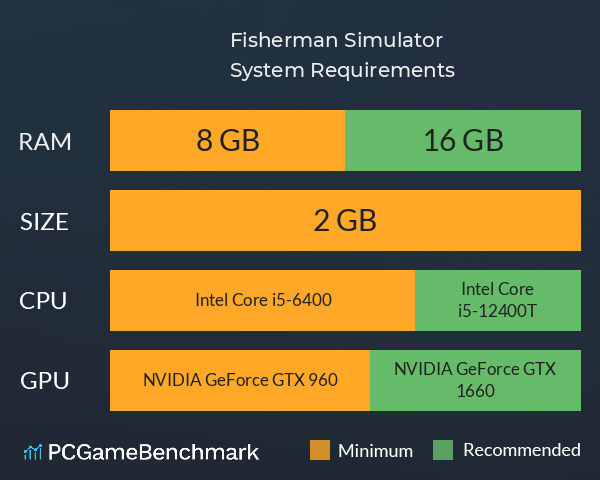 Fisherman Simulator System Requirements PC Graph - Can I Run Fisherman Simulator