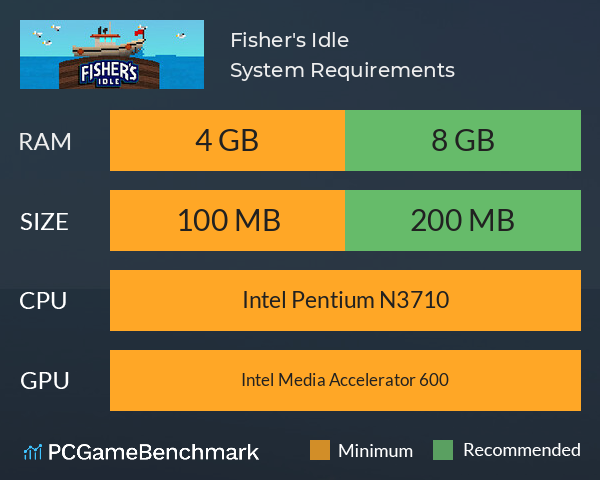 Fisher's Idle System Requirements PC Graph - Can I Run Fisher's Idle